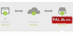 CloudFlare: Willkommen im Wölkchen